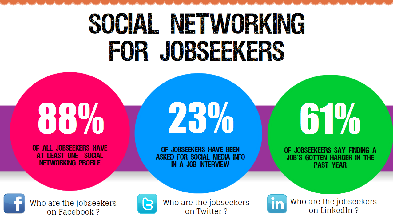 Social networking and job hiring
