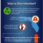 How To Avoid Workplace and Hiring Discrimination