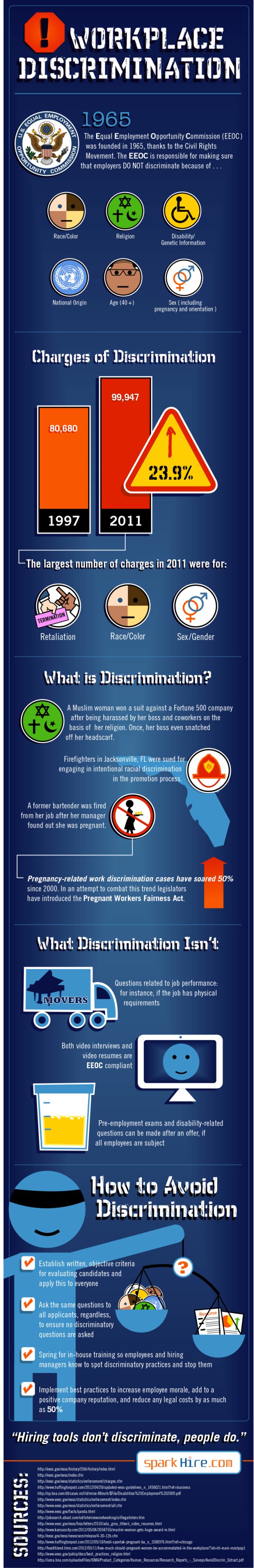 How To Avoid Workplace and Hiring Discrimination