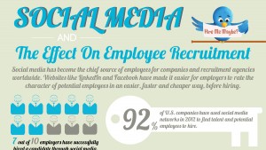 Social Media and Employee Recruitment #INFOGRAPHIC