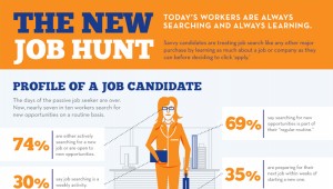The New Job Hunt #INFOGRAPHIC