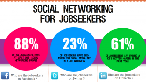 social media and networking