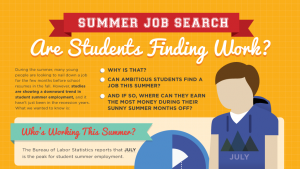 Are Students Finding Work?
