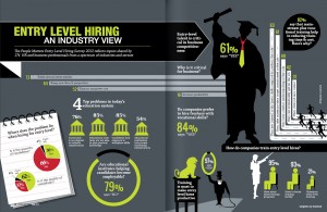 Entry Level Hiring: Infographic