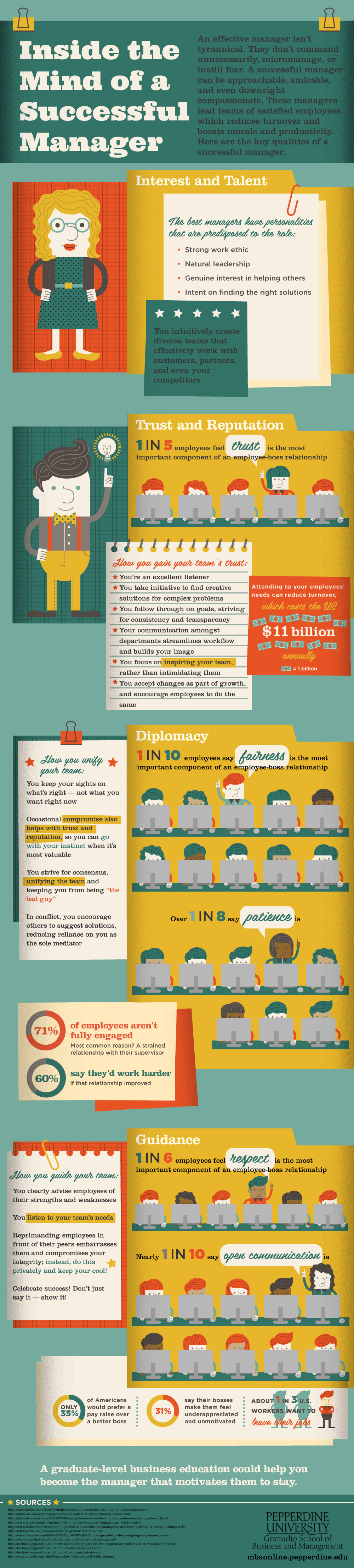 inside-the-mind-of-a-successful-manager-infographic-spark-hire