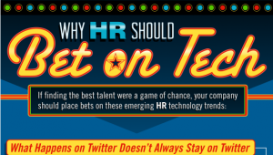 Why HR Should Bet on HR Technology [INFOGRAPHIC]