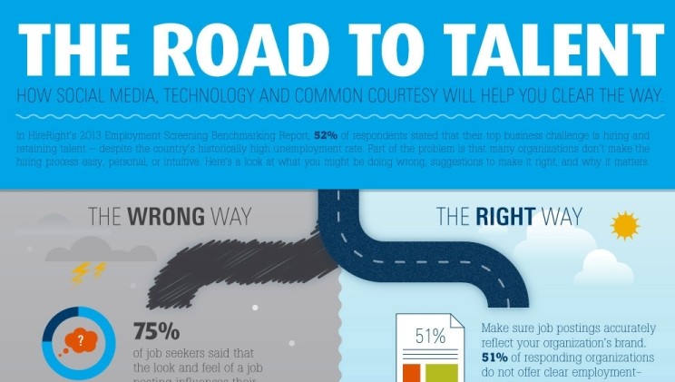 The Road to Talent: Finding and Hiring Good Employees [INFOGRAPHIC]