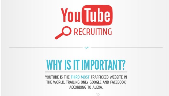 YouTube Job Search and Online Recruitment [INFOGRAPHIC]