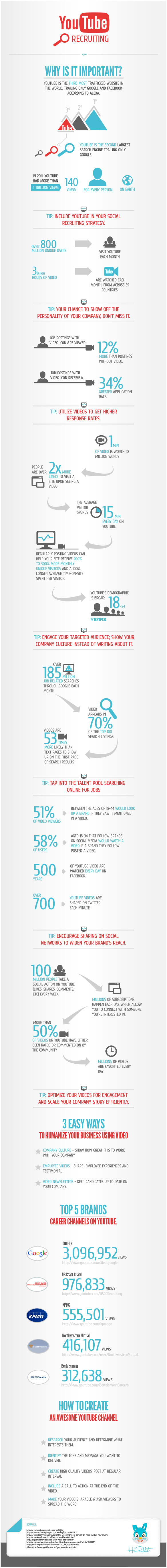 YouTube-for-recruiting-infographic