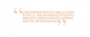 Job-Interview-Process-Takes-Days-Quote