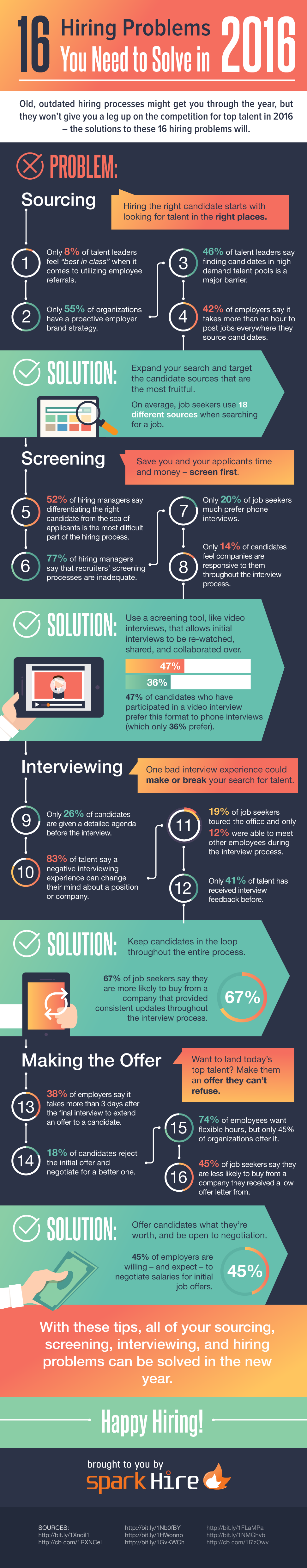 2016 Hiring Problems Infographic