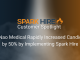 How Nao Medical Rapidly Increased Candidates by 50% by Implementing Spark Hire