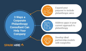 A corporate philanthropy consultant can help you naturally align your corporate philanthropy initiatives with your purpose.